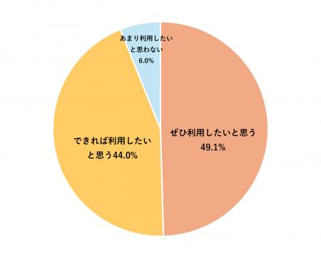 10月1日施行「育児・介護休業法」、認知度は22％utf-8