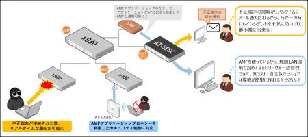 ITインフラのセキュリティ向上を実現するAMF-SECutf-8