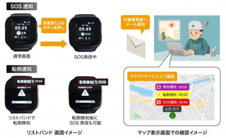 エコモットの連結子会社GRIFFY、体調管理ソリューショ