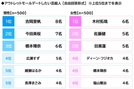 プレミアム・アウトレット調べ　アウトレットモutf-8