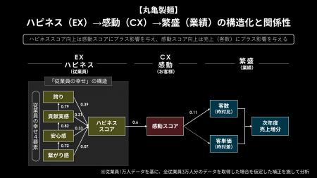サイカ、トリドールホールディングスと丸亀製麺utf-8