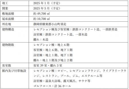 「強羅花壇」、2025年に国内2軒目となるリゾート宿泊