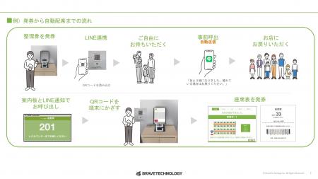 ブレイブテクノロジー、LINEで順番待ちができる「mato