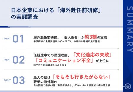 第29回ビズメイツ調査【日本企業における「海外赴任前
