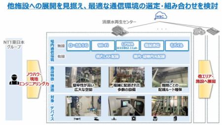 NTTグループとメタウォーターがIoT/AIを活用し、utf-8