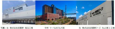 武蔵野HDと国産SAF製造に向け廃食用油の提供に関する