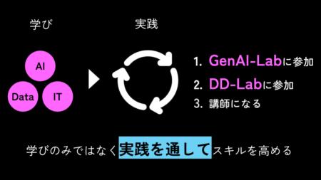デジタル人材教育・実践プログラム「KOKUYO DIGITAL A