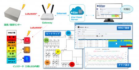 菱洋エレクトロ、kiwi technology製の暑熱環境向けWBG