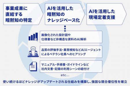 Sapeet、2025年から始まる“バブル世代大量退職”に、ベ