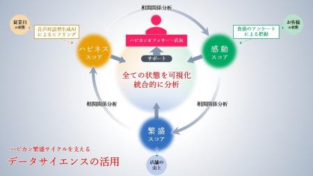 トリドールHD、丸亀製麺の「ハピネススコア」を構成す