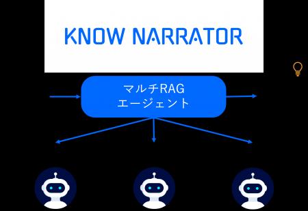 電通総研、AIエージェントプラットフォーム「Know Nar