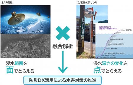 積水樹脂ら４社、久留米市と官民連携による水害対策の