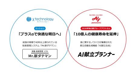 味の素(株)、給食業界向けシステム・パッケージソフト