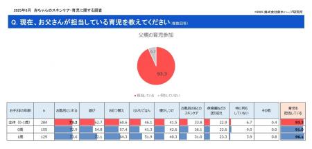 10月10日は赤ちゃんの日　0～１歳の子を持つ母親310名
