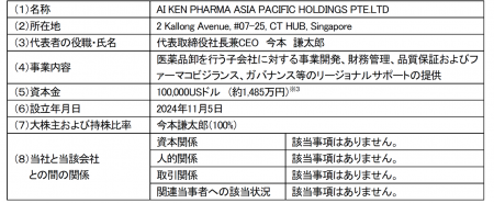 AI KEN PHARMA ASIA PACIFIC HOLDINGS PTE.LTD. との