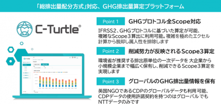 秋田銀行と連携し、投融資先へのGHG排出量可視化プラ