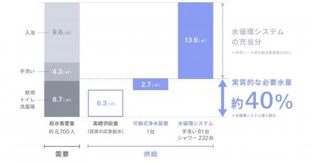 WOTA、国土交通省委託研究成果のサマリーレポート「大
