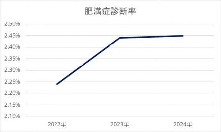 【全国調査】ノボ ノルディスク ファーマ、2025年度版