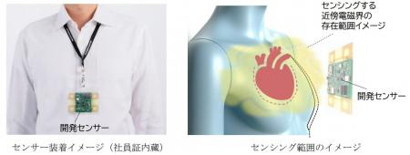 非接触で人体の微小変動を高精度に捉える新方式の生体
