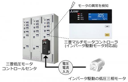 「三菱モータ診断機能付マルチモータコントローラ」イ