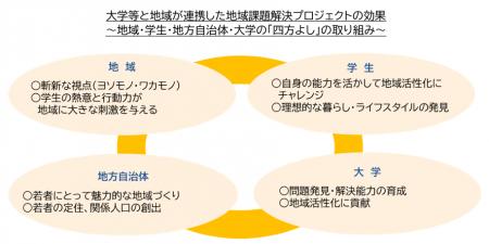 総務省事業「ふるさとミライカレッジ」開始