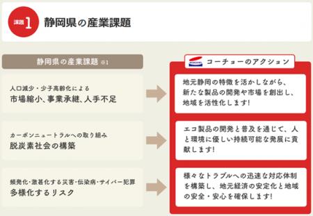 ～飲料残渣の有効活用茶殻カテキン成分を活かしたペッ