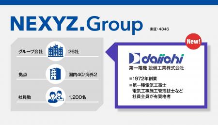 第一電機設備工業（和歌山市）をグループ子会社化　50