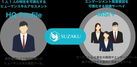 ウェルネス・コミュニケーションズ株式会社と事業譲渡