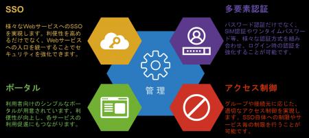 チエル、『ExtraConsole(R) Secure Network』をバージ