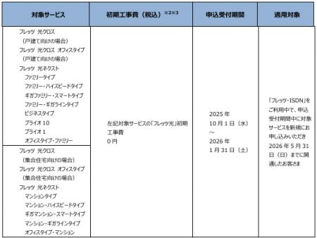 フレッツ光新規申込時等の割引の実施について