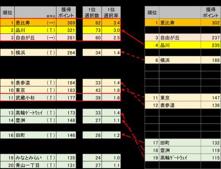 メジャーセブンのマンショントレンド調査 Vol.37