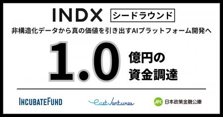 日本企業に眠る「非構造化データ」を整理し生成AI活用