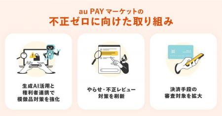 au PAY マーケット、「不正ゼロ」で安心・安全にお買