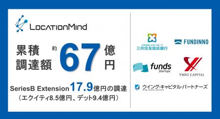 シリーズB Extension完了によりシリーズB総額49.6億円