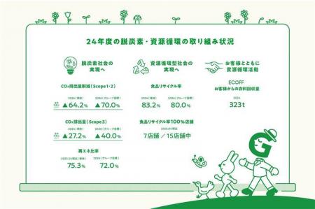 「SDGs週間」にお届けする脱炭素・資源循環型社会を目