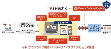 国内初、利用中のWebブラウザをエンタープライズブラ