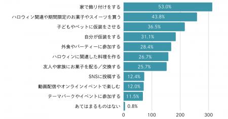 街から家庭へ、仮装から●●へ!?　ハロウィンの楽しみ方