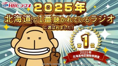 【HBCラジオ】月~日ALL時間帯(5時~29時)・全日平均(6