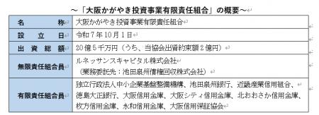 小規模事業者注力型再生ファンド【中小企業再生ファン