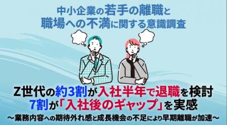 【中小企業の若手の離職と職場への不満に関する意識調