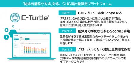 秋田銀行と連携し、投融資先へのGHG排出量可視化プラ