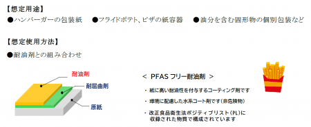 食品接触に対応した「PFASフリー耐油剤」「紙用耐屈曲