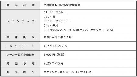 自衛隊や災害現場でも使われている災害食がエヴァ仕様