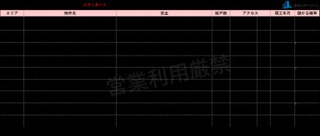 [住まいサーフィン]資産性の保たれやすいマンションが