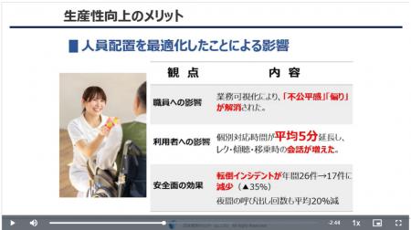 介護向けeラーニング「サクラボ」、介護の生産性utf-8
