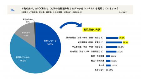 会社員1,061名に聞く「職場の書類とデジタル化」utf-8