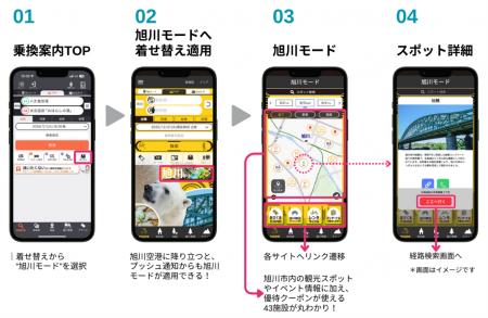 旭川空港を起点に旭川市内を周遊する観光MaaSのutf-8