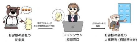 退職防止サービス『コマッタサン』を正式リリース！モ