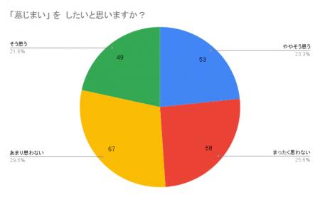 相続・終活のベストファーム、墓じまいサポートを提供