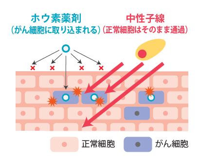 株式会社CICS（リゾートトラスト株式会社の連結子会社